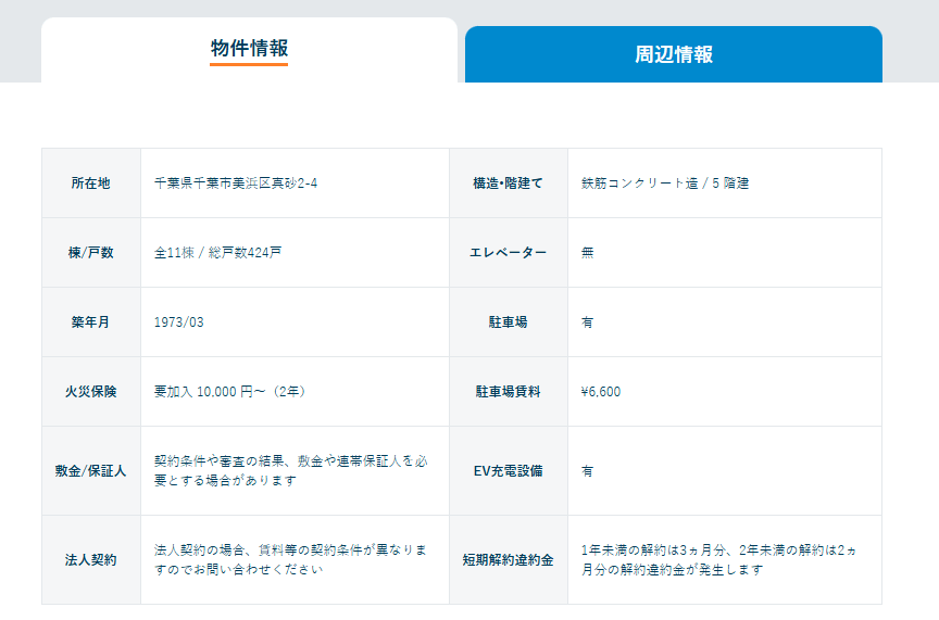 ビレッジハウスの物件情報を解説している画像