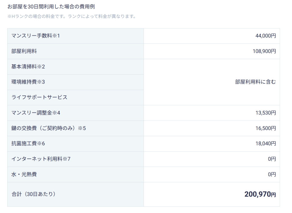 レオパレスの公式サイトからマンスリー契約の入居例を参照している画像