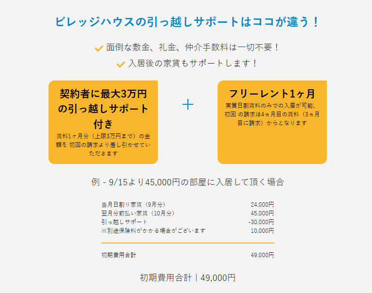 ビレッジハウスの初期費用額を案内している画像