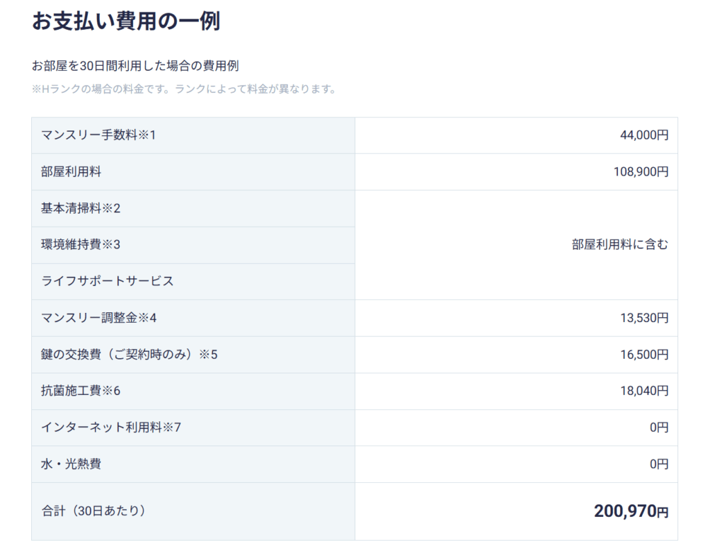 レオパレスマンスリーの費用支払い例の画像